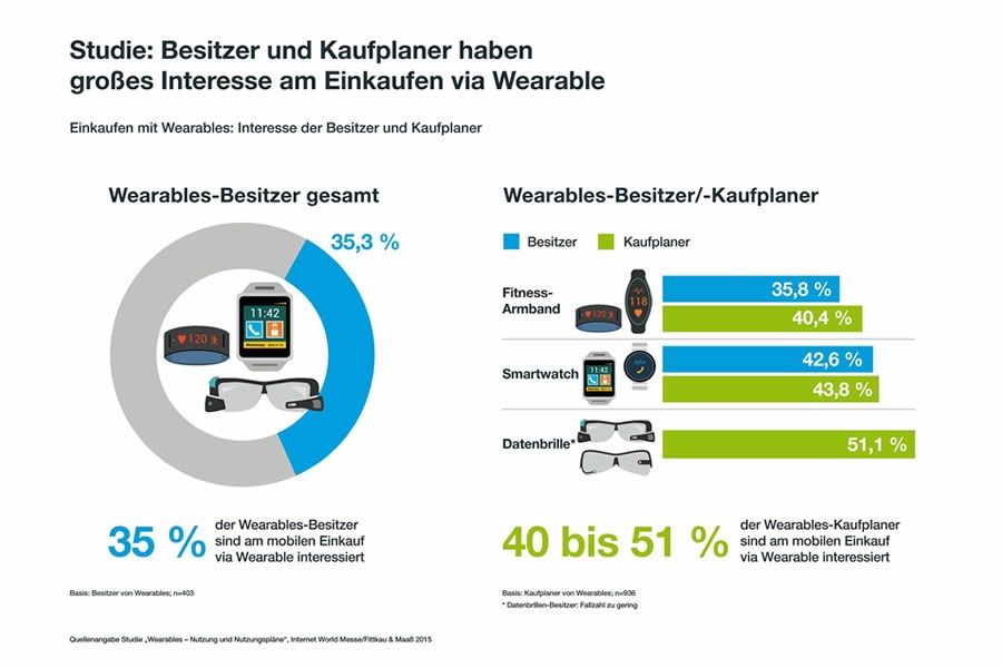 Foto: obs/Internet World Messe