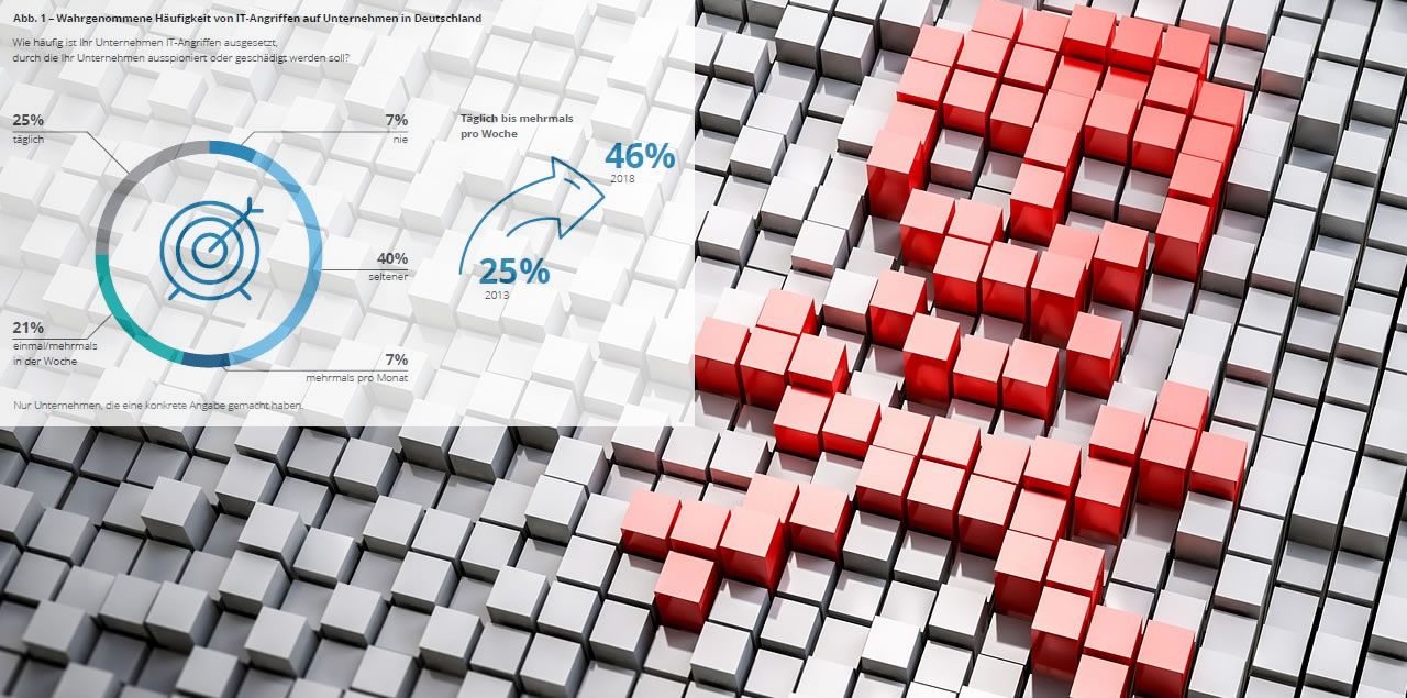 Foto: Deloitte Cyber Security Report 2018