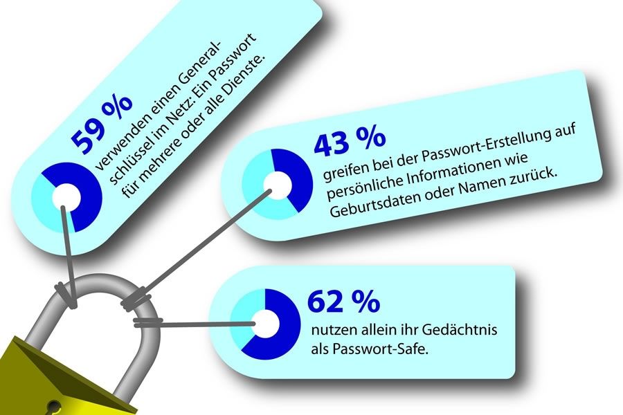 Grafik: obs/WEB.DE