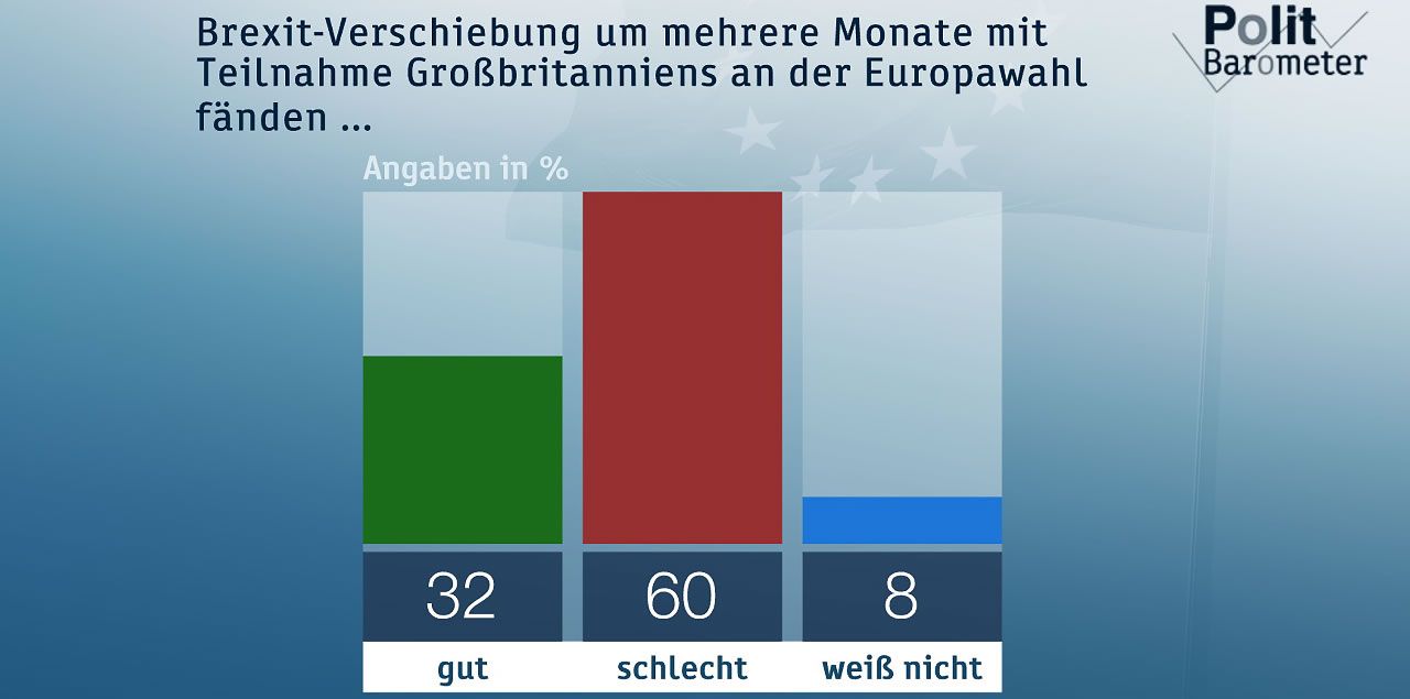 Foto: obs/ZDF/Forschungsgruppe Wahlen